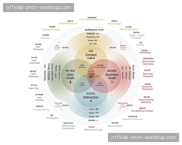 内容分发逻辑正从单向广播向个性化推荐演进
