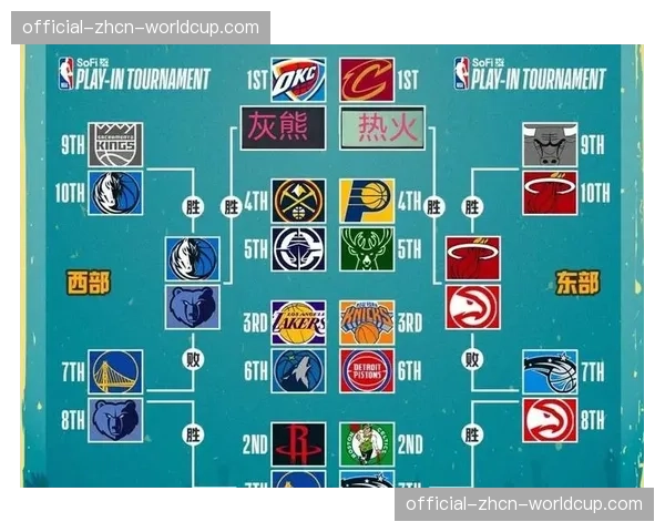 季后赛对阵出炉，上半区厮杀激烈下半区悬念迭起