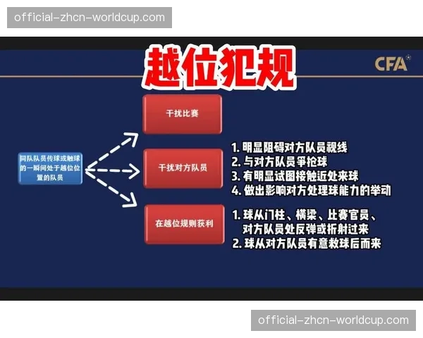 法国职业足球联盟宣布，下赛季将引入半自动越位识别技术